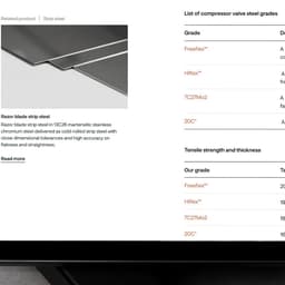 Digital Experience Design For A Manufacturing Brand cover image