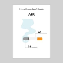 Infographics Campaign For Global Awareness  cover image
